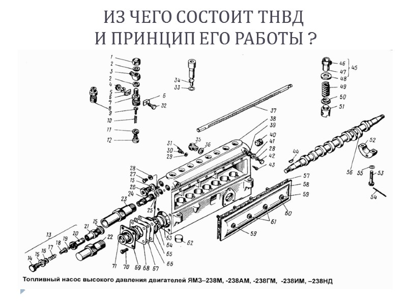 ИЗ ЧЕГО СОСТОИТ ТНВД  И ПРИНЦИП ЕГО РАБОТЫ ?
